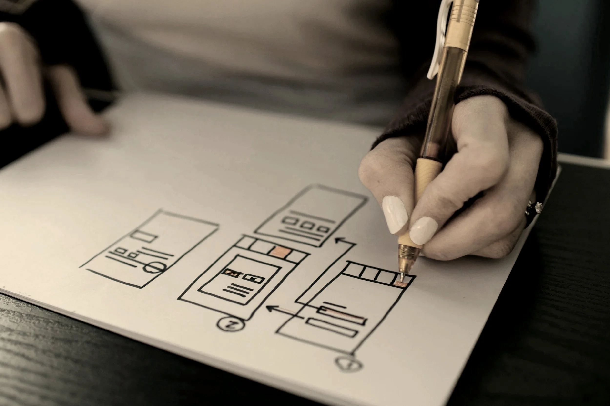 Process Optimization & Automation | Willow + Form Co.