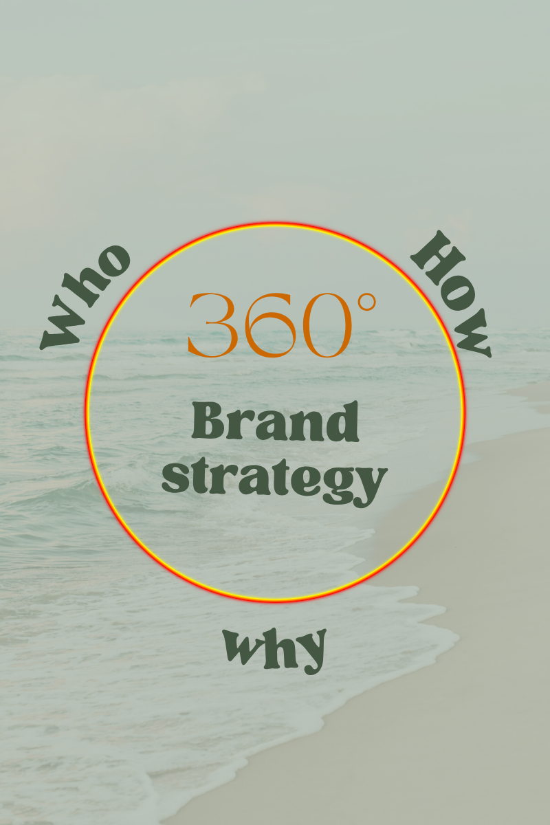 WELL CRAFTED BRANDING 360° brand strategy 