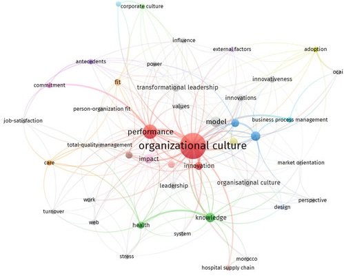 You can’t change Culture!