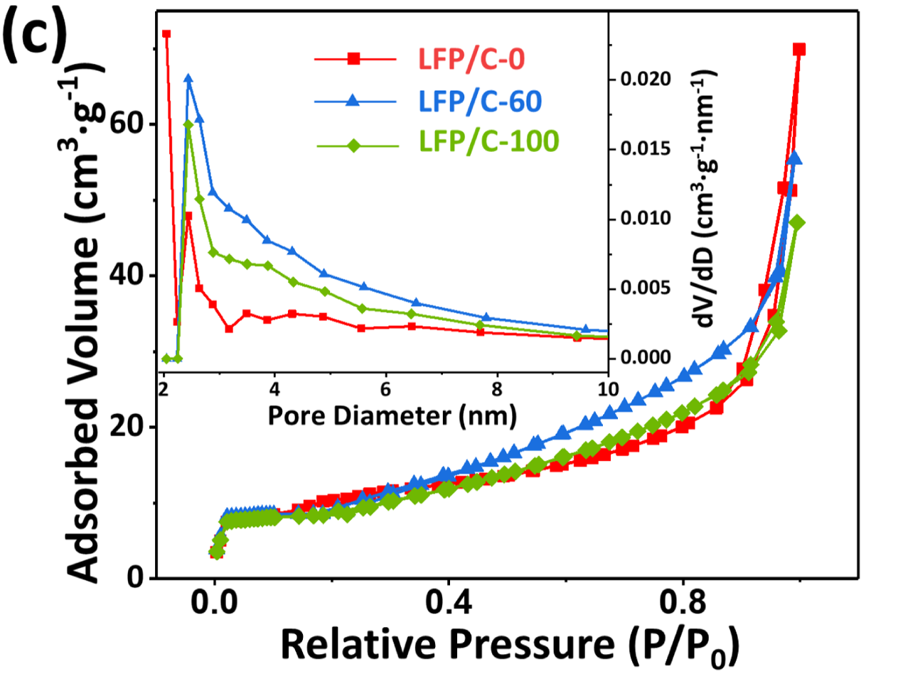 1.6. Physical &amp; Thermal Properties (BET &amp; DSC/TGA)