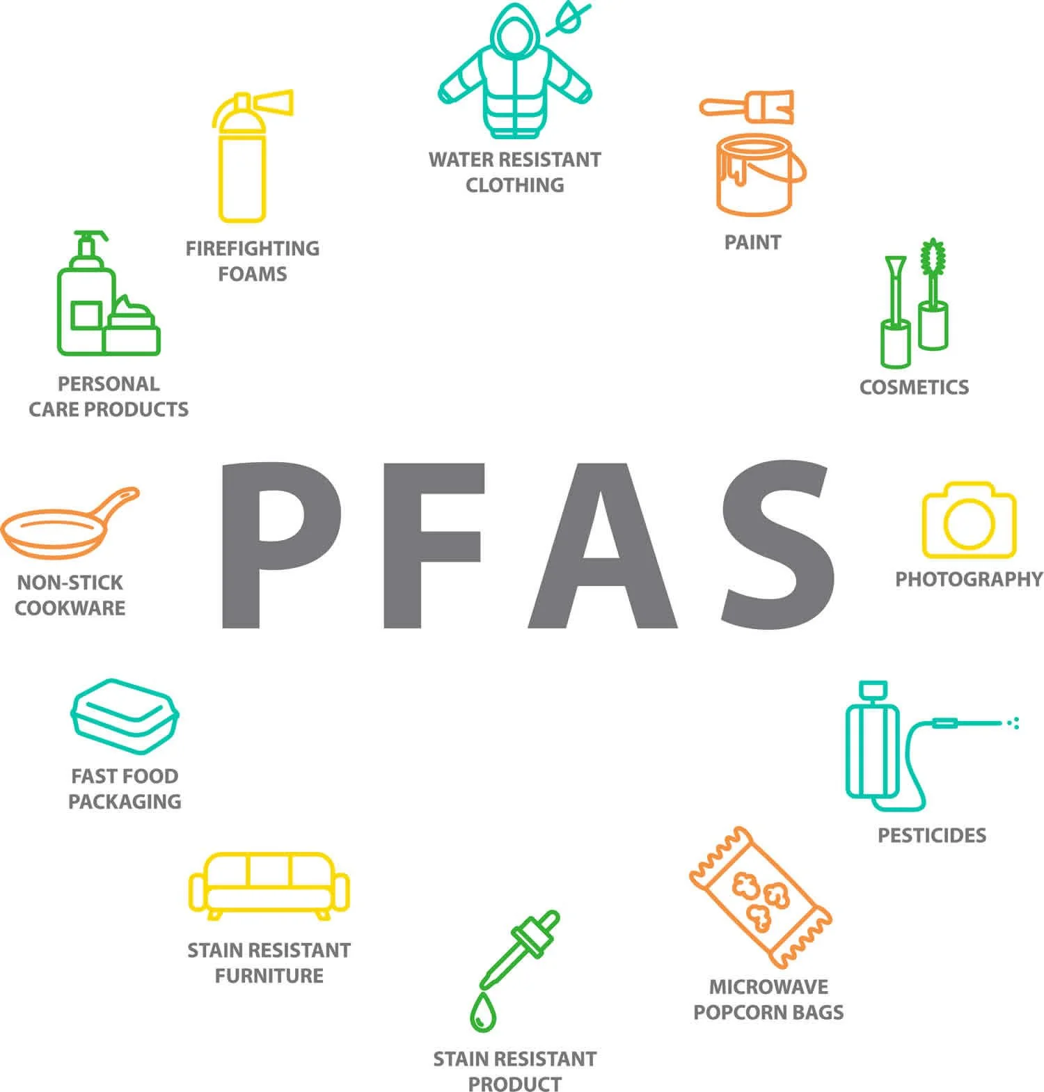 PFAS - Forever Chemicals in Focus: A Scientific Discussion with Dr. Micael Gouveia, Journalists Federica Tessari &amp; Adriano Rodari