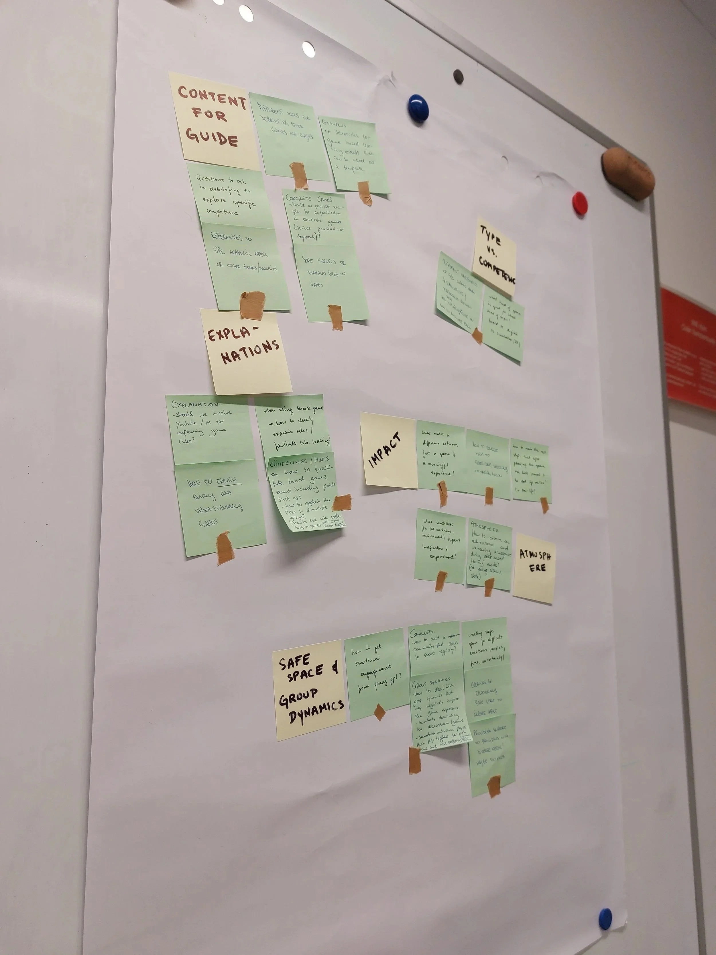 Brainstorming zu den Inhalten des entstehenden Leitfadens.