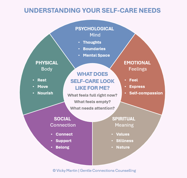 Self-Care for Overwhelm and Burnout: A Gentle Guide to Understanding What You Need