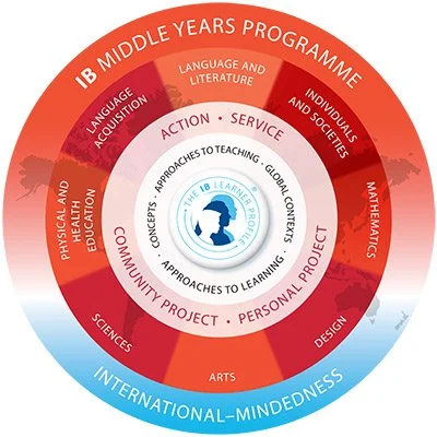 IB MIddle Years Program