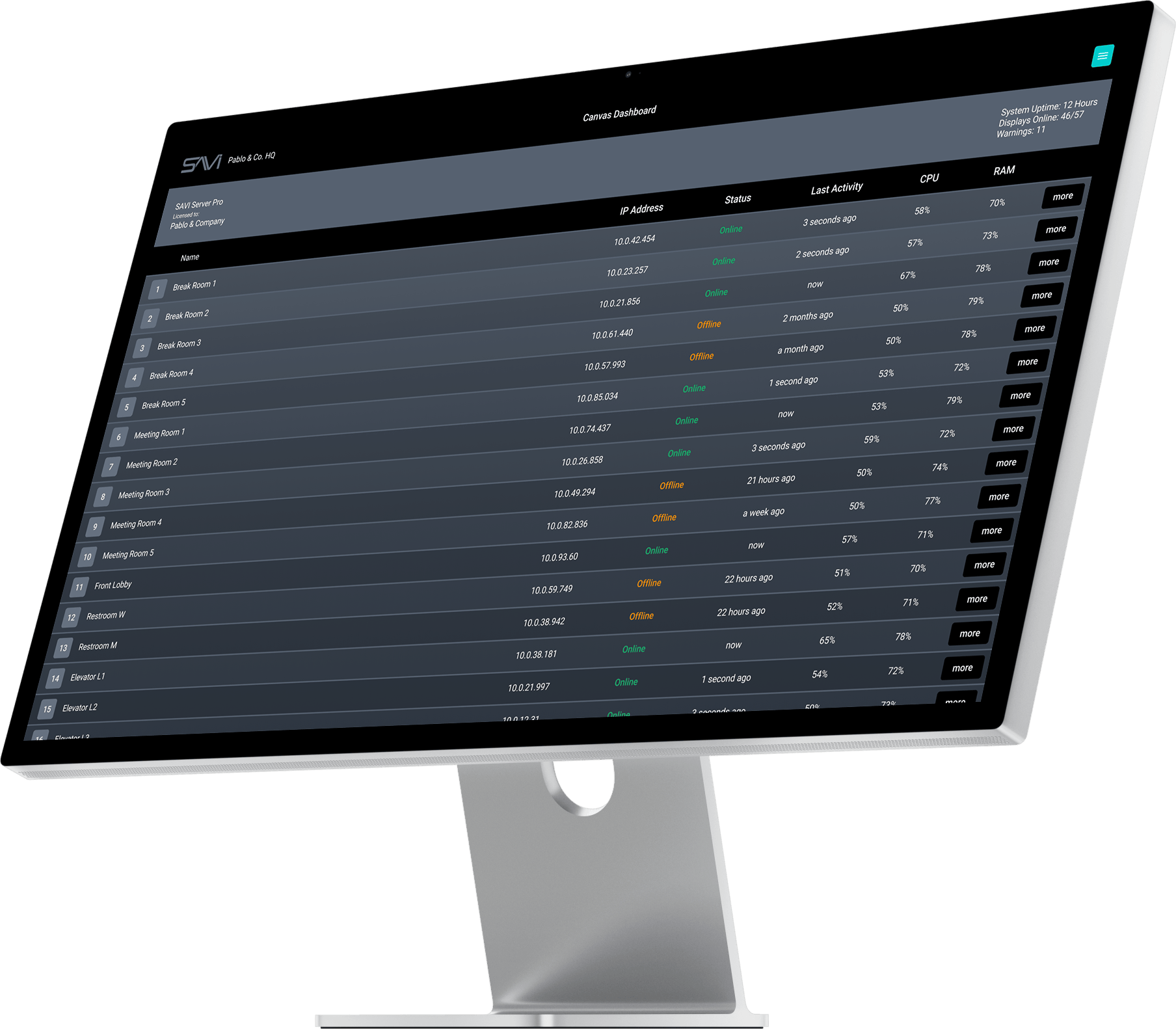 A computer monitor displaying a dark themed system SAVI Canvas Dashboard with lists of rooms, their IP addresses, statuses, last activity times, and resource usage percentages.