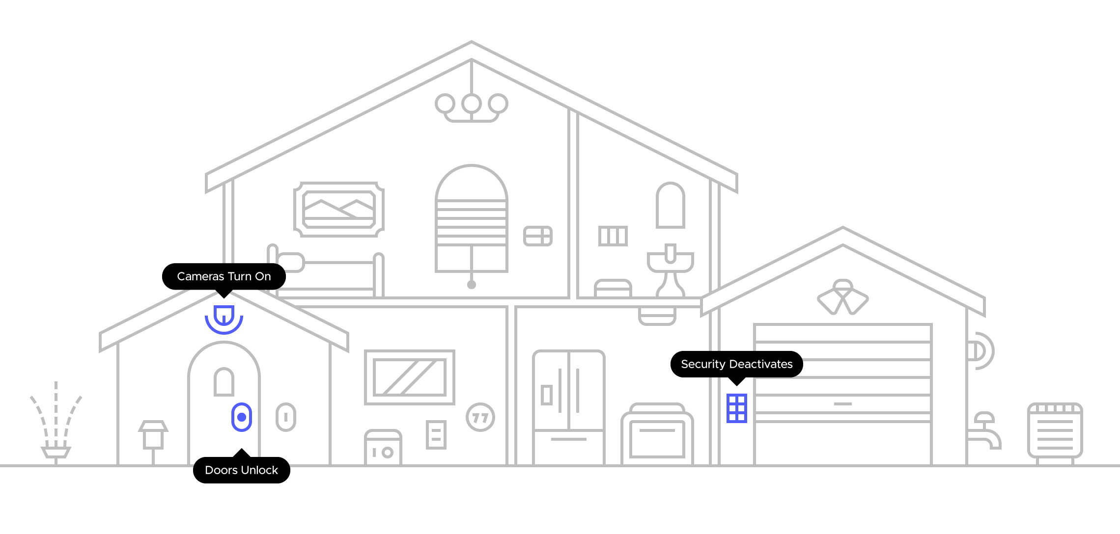 Line drawing of a house with labeled security features, including trees and a sidewalk.