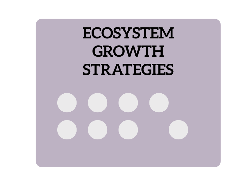 A purple informational card titled "Ecosystem Growth Strategies" with eight white circles arranged in two rows of four underneath the title.