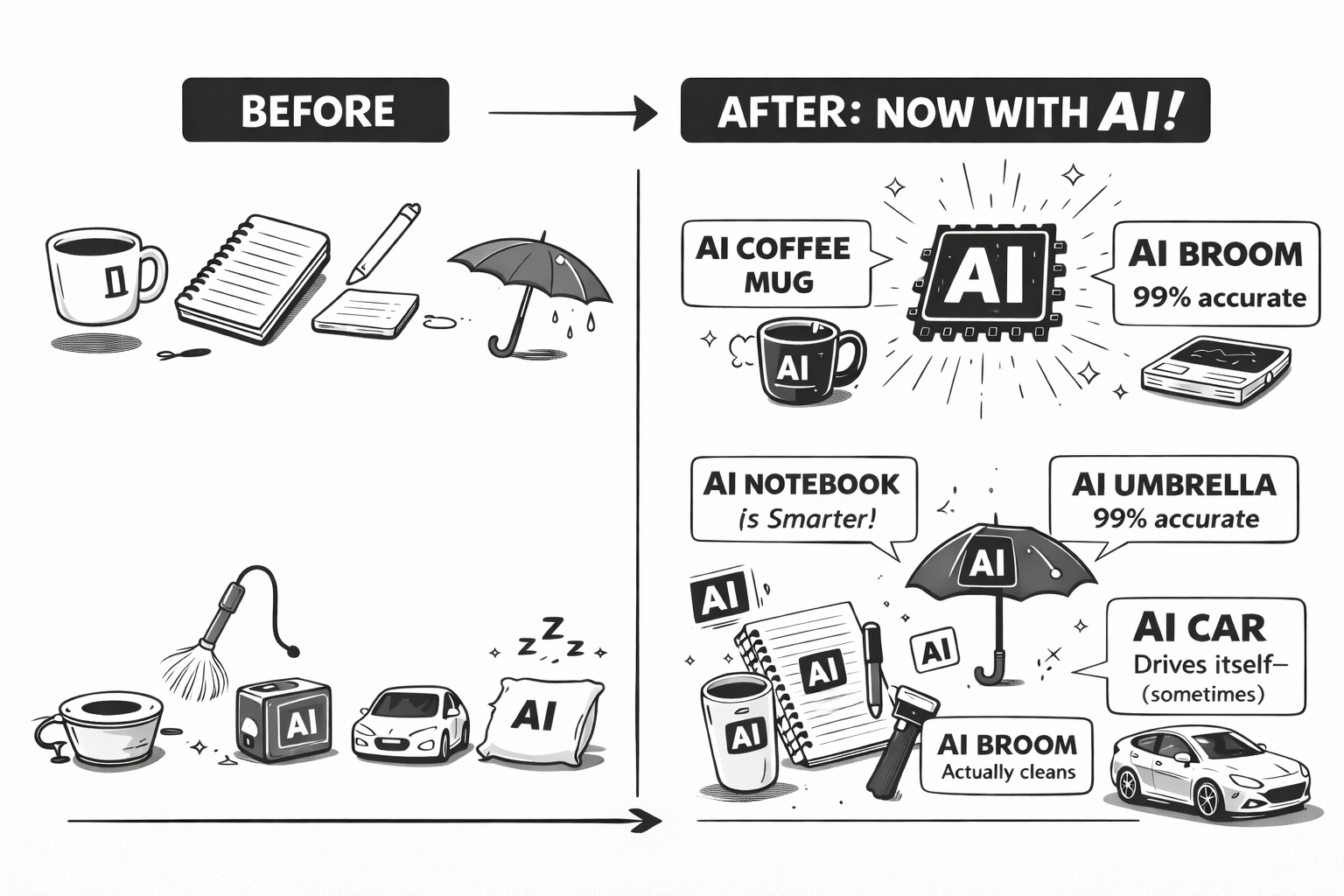 Black and white anime-style illustration showing everyday products before and after artificial intelligence is added, humorously highlighting AI being forced into common items.