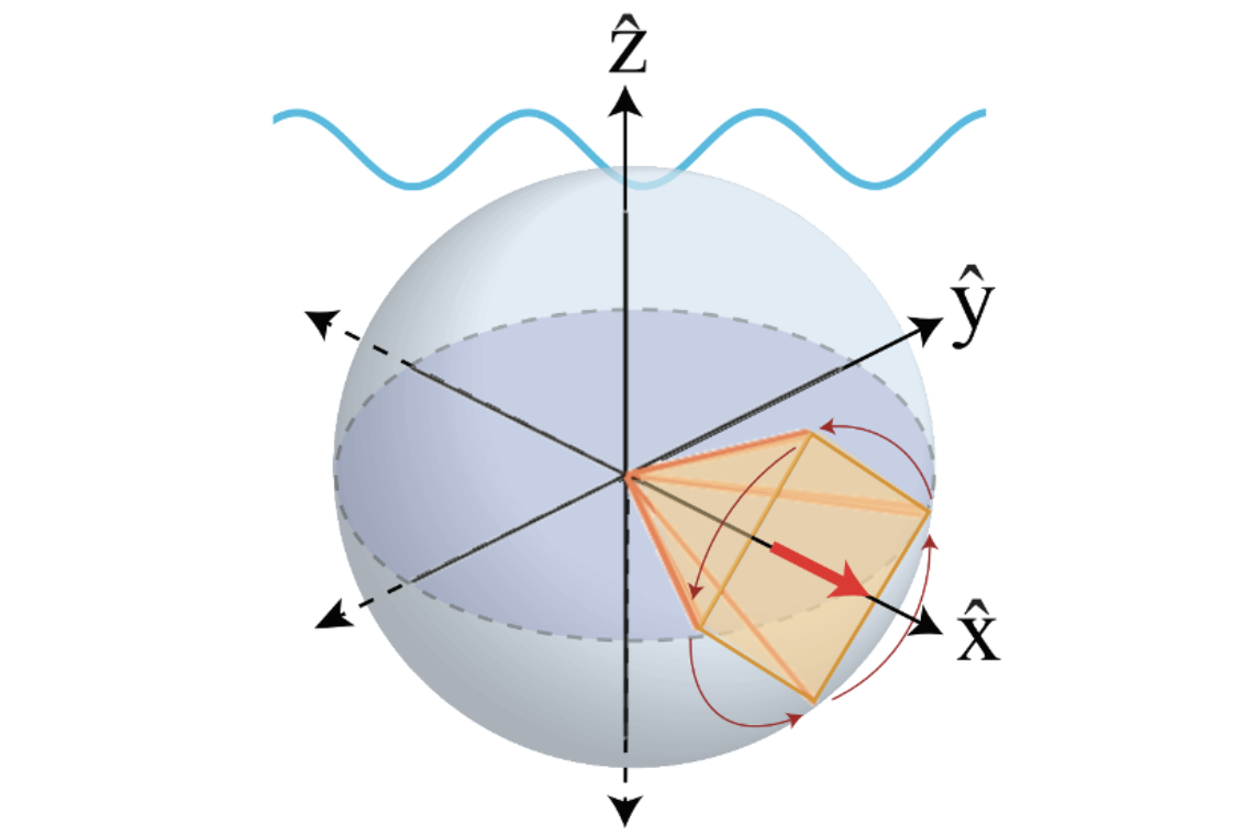 sensing_3x2.png