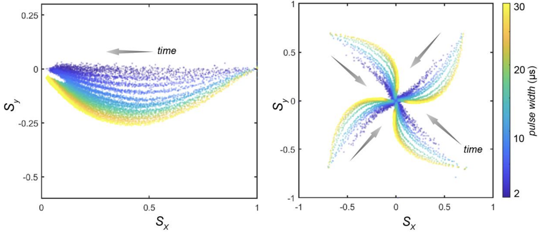 73. A geometric framework for spin relaxation