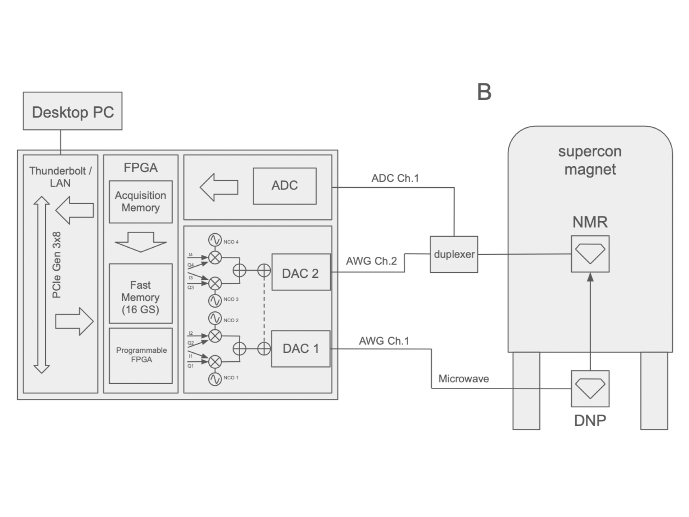Tabor spectrometer big.png