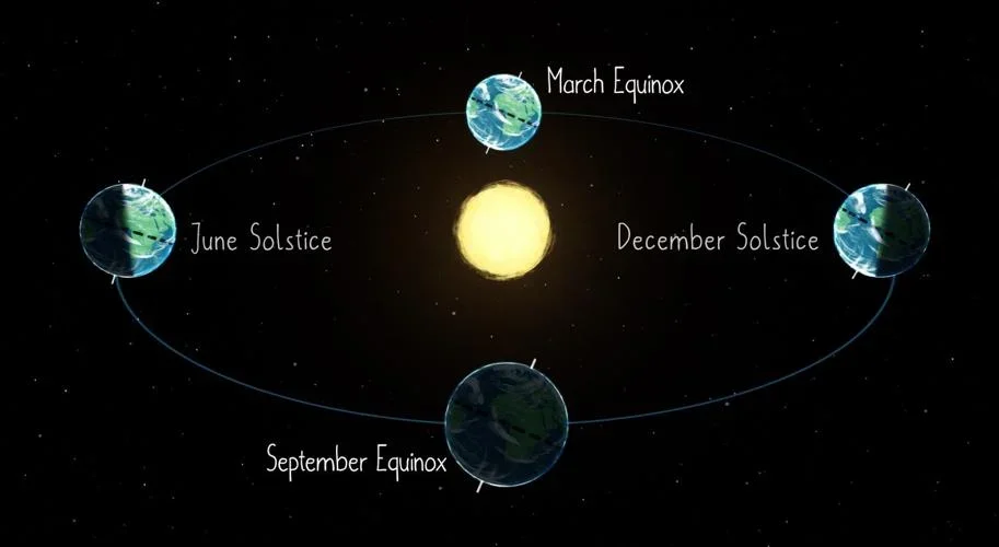 the autumn equinox: how space shapes Our seasons