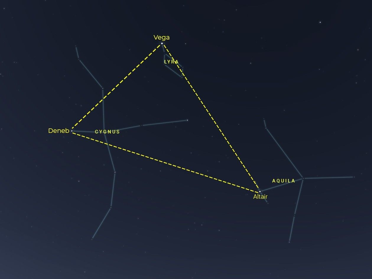 From Twilight Duos to the Great Summer Triangle