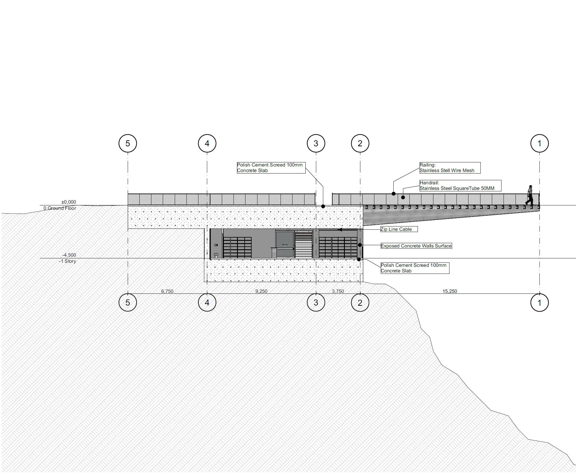 Start platform section