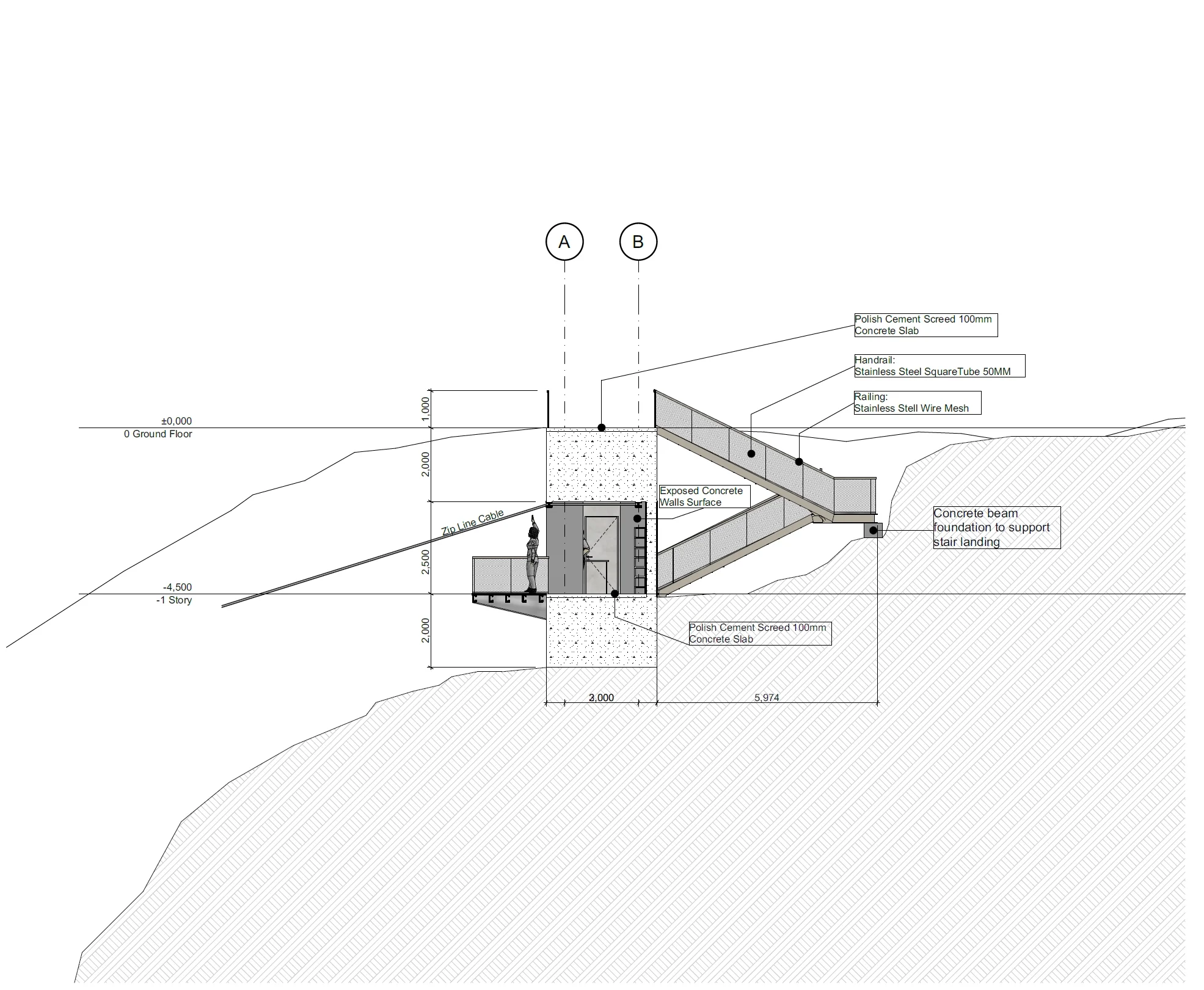 Start platform section