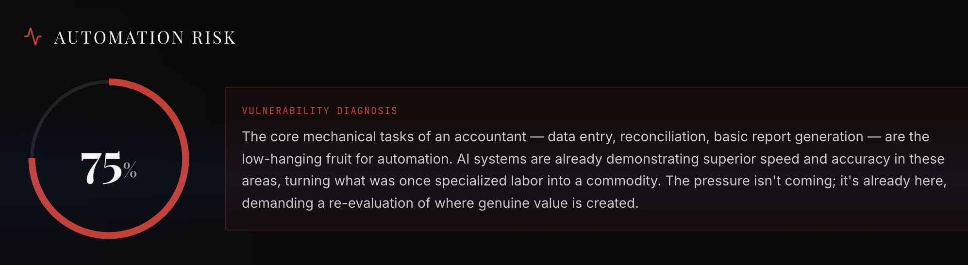 Image of the risk assessment score