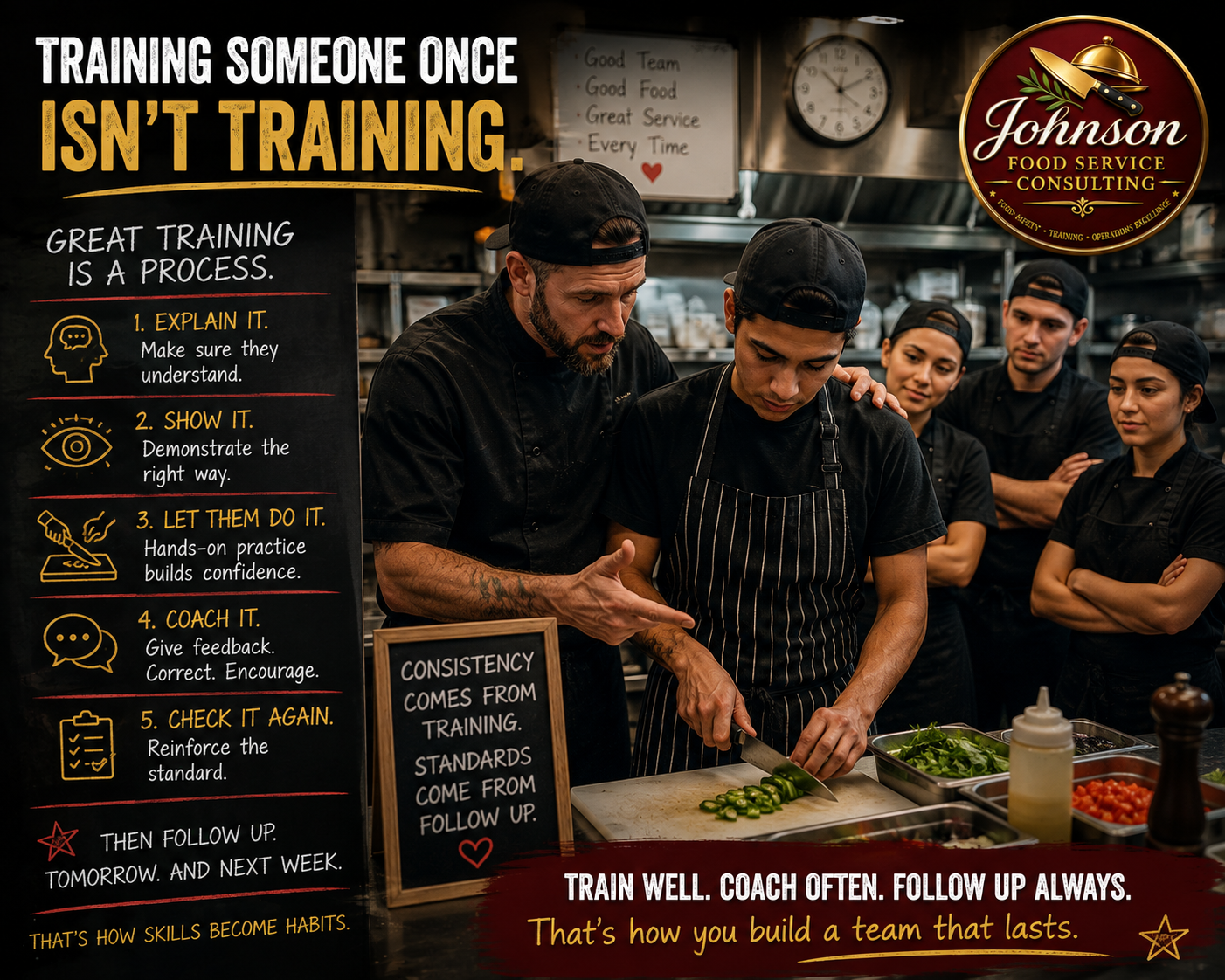 Training Someone Once Isn't Training