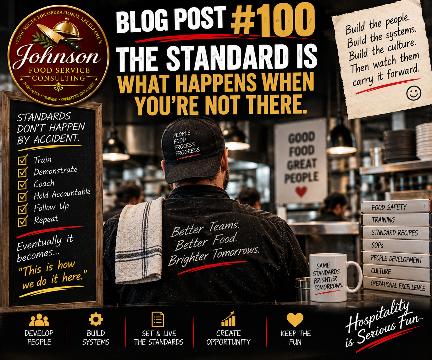 The Standard Is What Happens When You're Not There