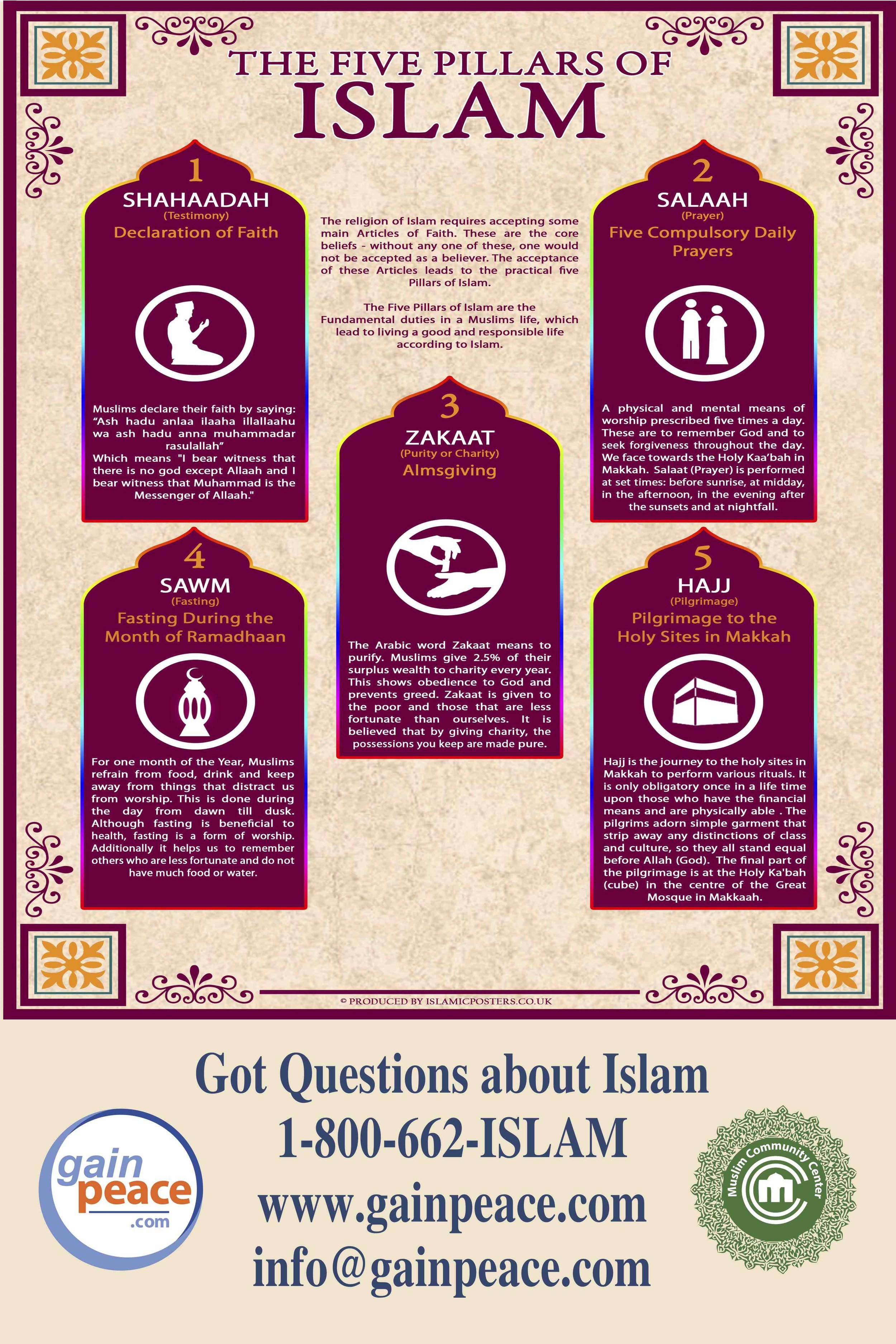 The Five Pillars of Islam