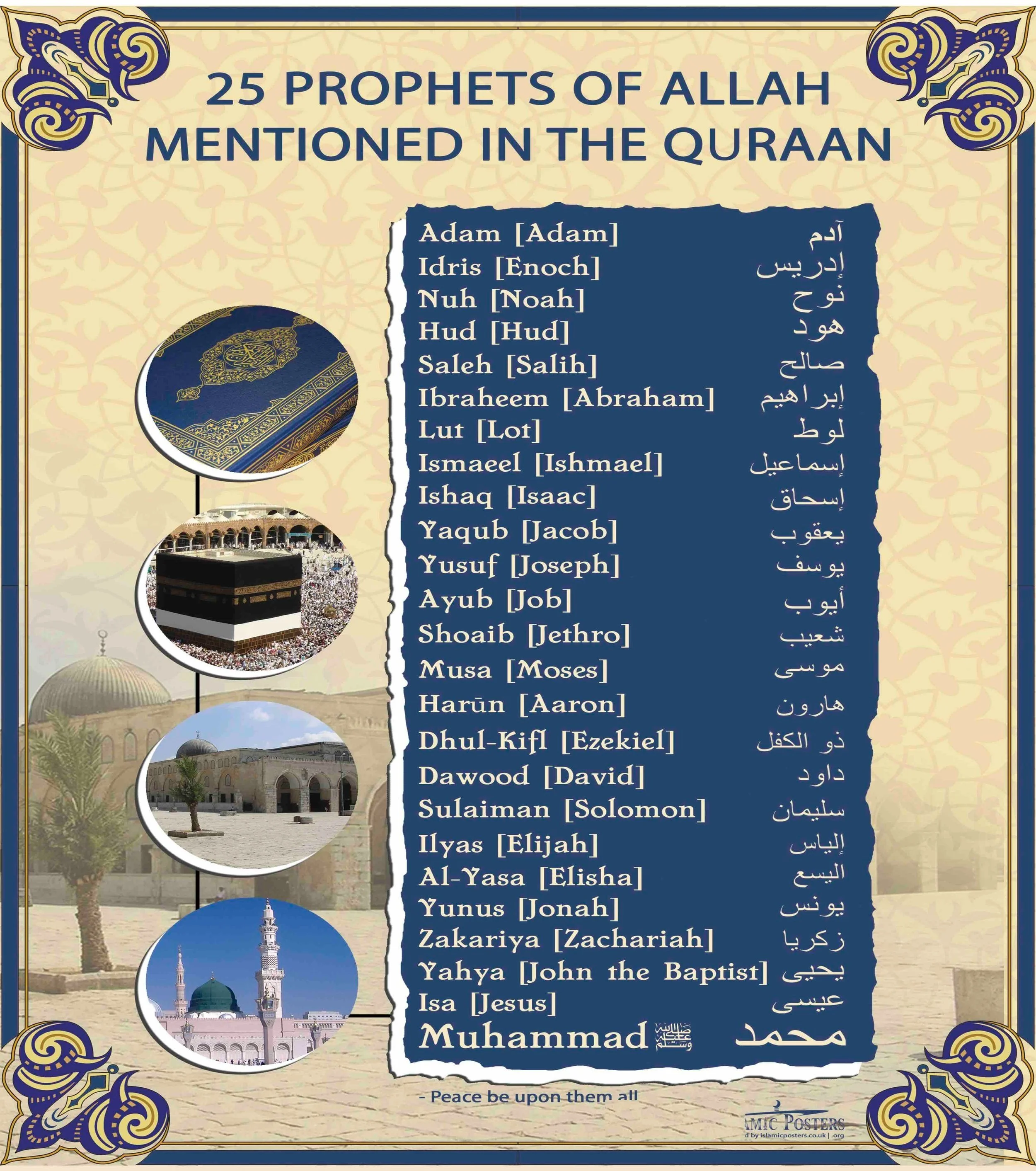 25 Prophets of Allah mentioned in the Quran