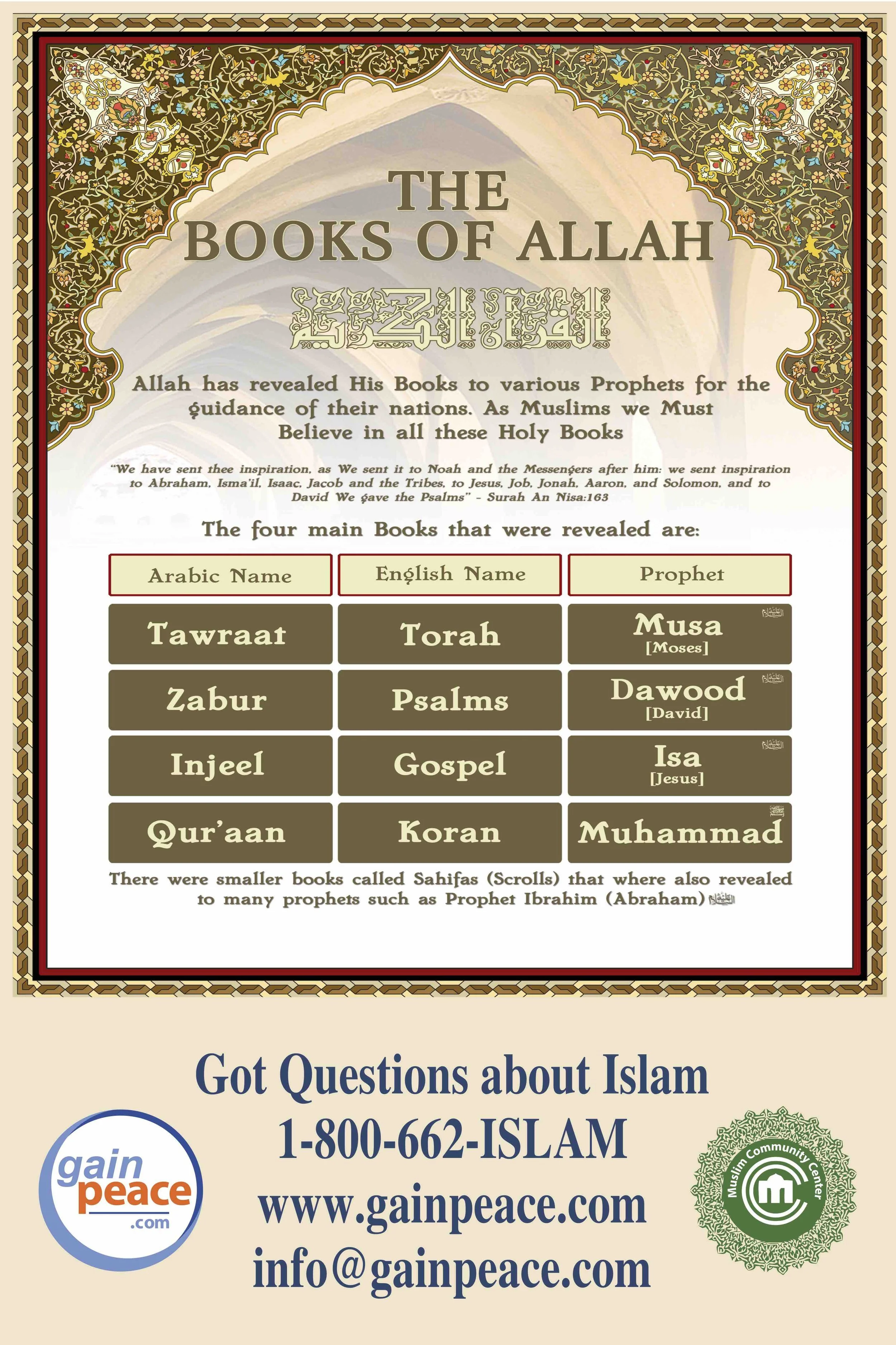 The Books of Allah