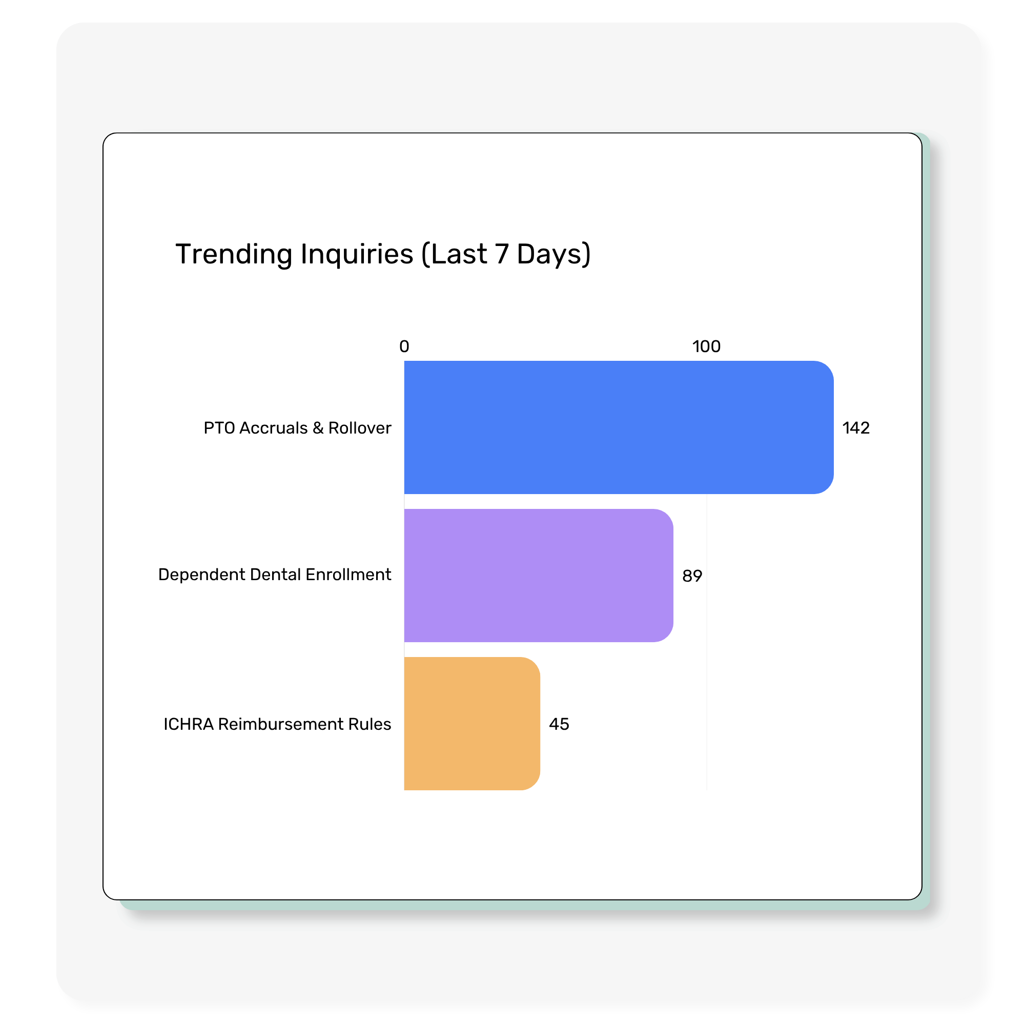 Max provides trends on the topics that matter to employees.