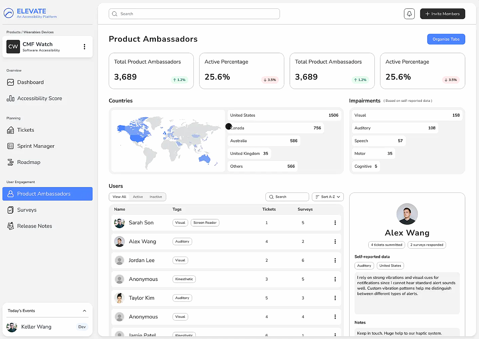 Elevate ambassador interface showing scoped participation relationships and consent-aware access
