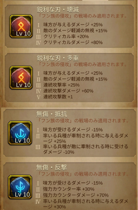 In-game skill description screen showing four different skills with their icons, levels, and effects in Japanese. The skills are at level 10 and include damage bonuses, attack multipliers, and resistance effects.
