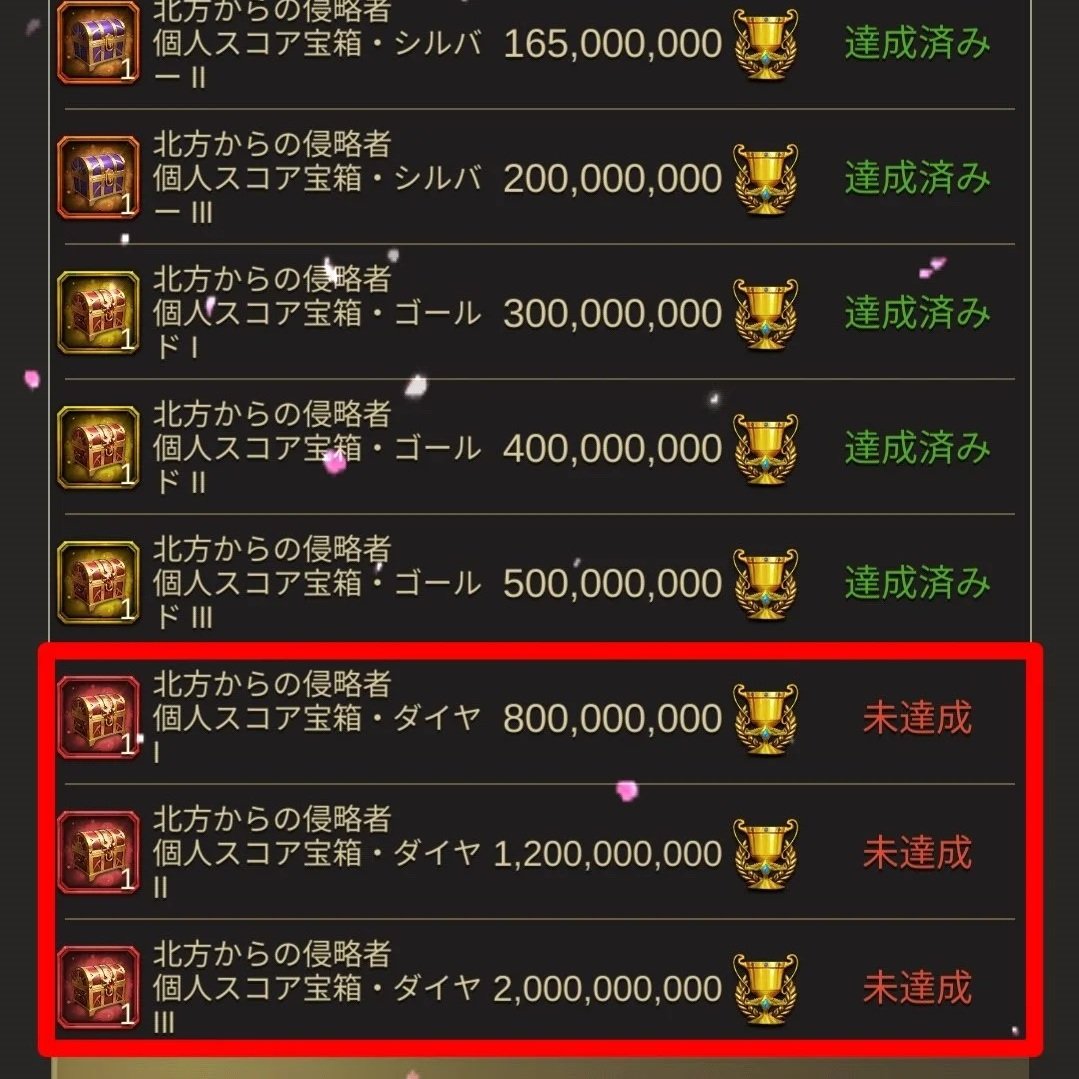 マジですかΣ( ˙꒳​˙  )!?北方からの侵略者イベントの君主スコアリワードの上限が2,000,000,000に上がってる！