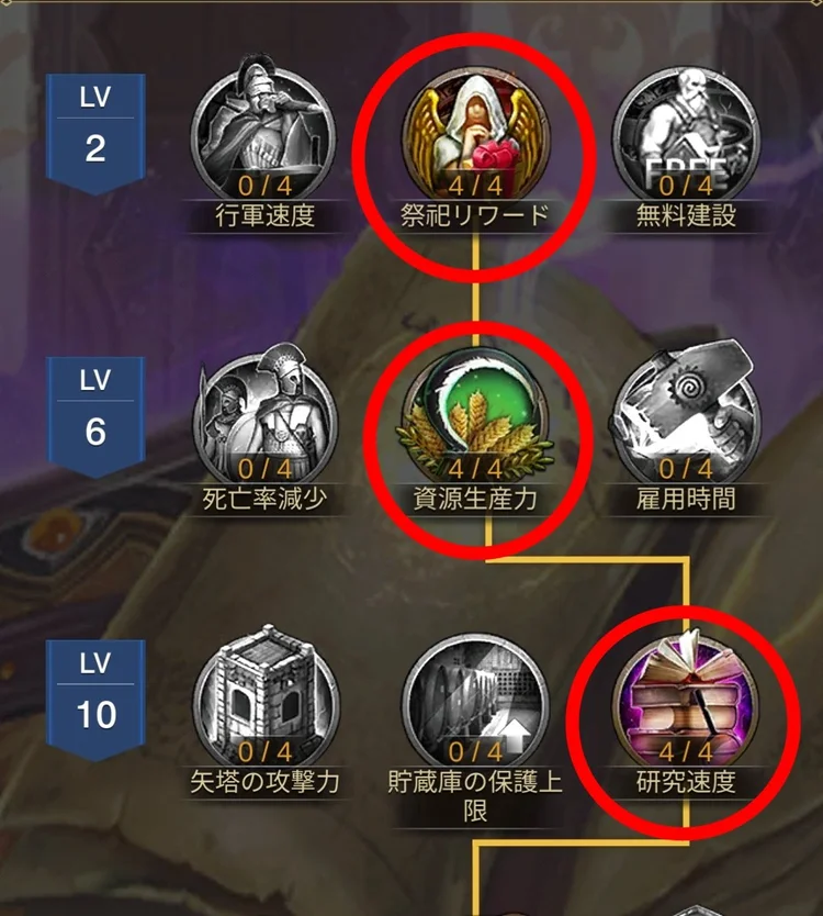 内政用アビリティ設定