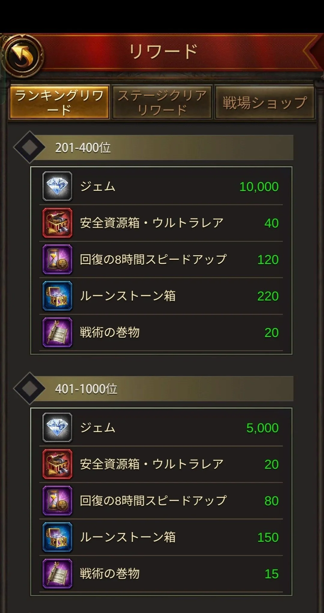 エボニー攻略ガイド｜ゲームのリワード画面で、ランキングによる報酬内容が表示されている。201-400位と401-1000位のプレイヤー向けの報酬が一覧表示されている。