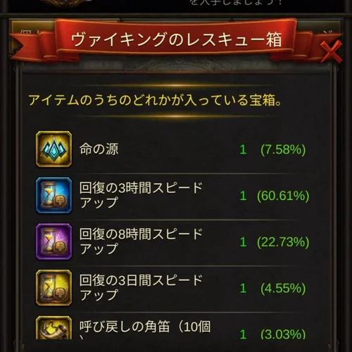 ヴァイキングのレスキュー箱