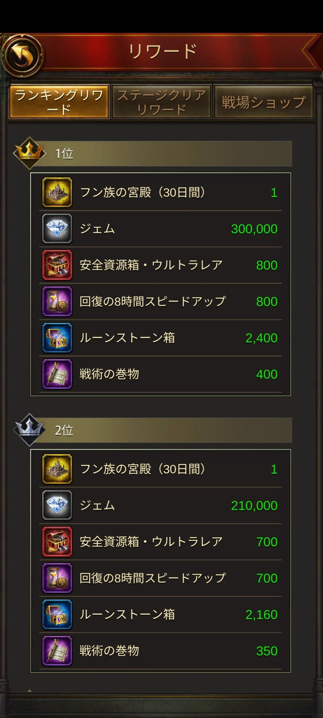 In-game reward screen showing rankings, with items such as relics, gems, loot boxes, and speed up items awarded to first and second place.