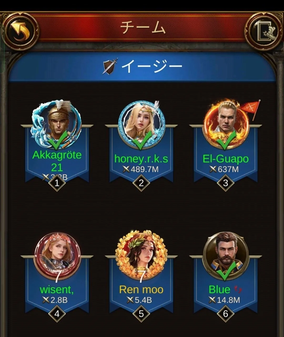 A screenshot from a game showing a team roster with six characters, each with a portrait, username, power level, and checkmark indicating selection. The characters have fantasy-themed appearances.