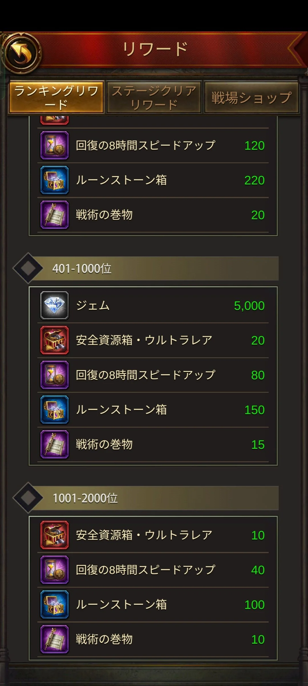 In-game leaderboard showing the reward tiers and their respective items and points, with Japanese text and various icons indicating rewards.