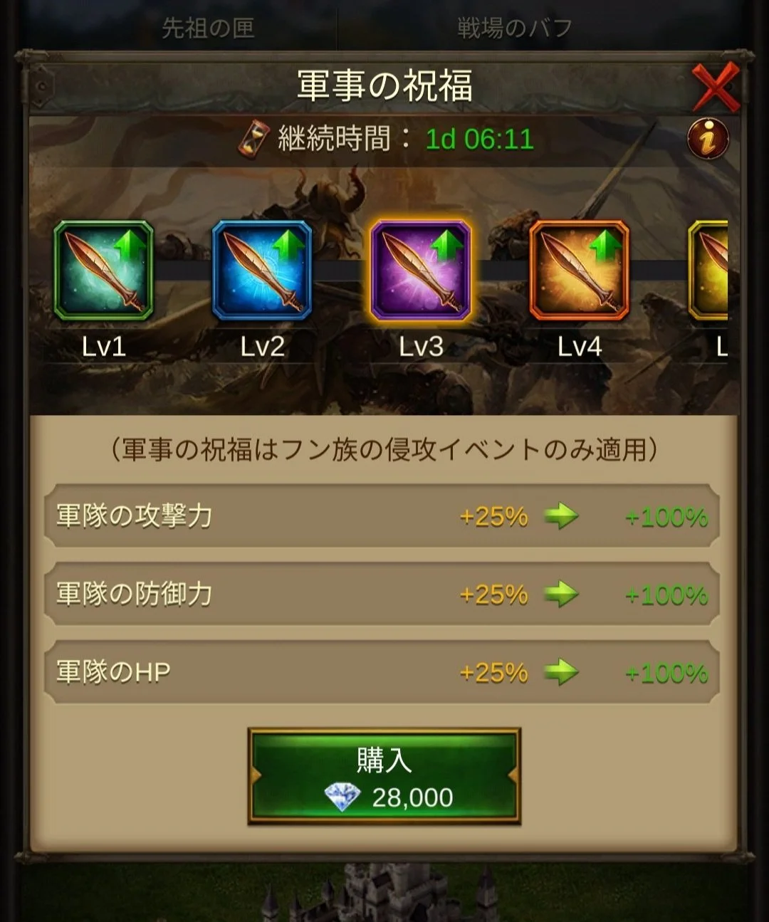 フン族の侵攻-軍事の祝福