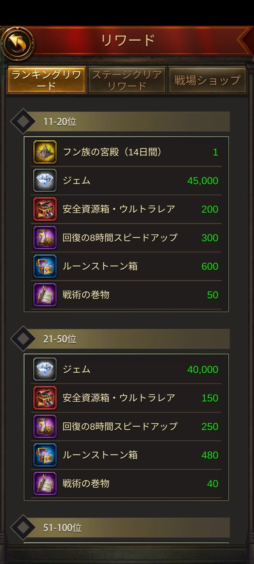 Screenshot of a game reward screen in Japanese showing rewards for rankings 11-20 and 21-50, including gems, treasure chests, speed boosts, and scrolls.