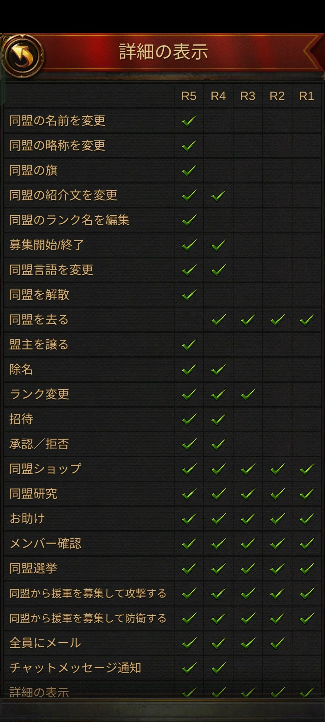 エボニー攻略ガイド｜同盟｜R5｜ゲームの設定画面の詳細表示一覧表。さまざまな選択肢や操作項目がリストアップされており、項目ごとにチェックマークが付いている。