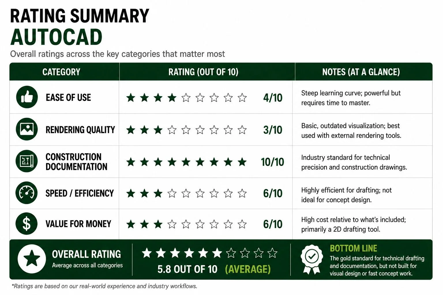 An overview showing how good autocad is for landscape design