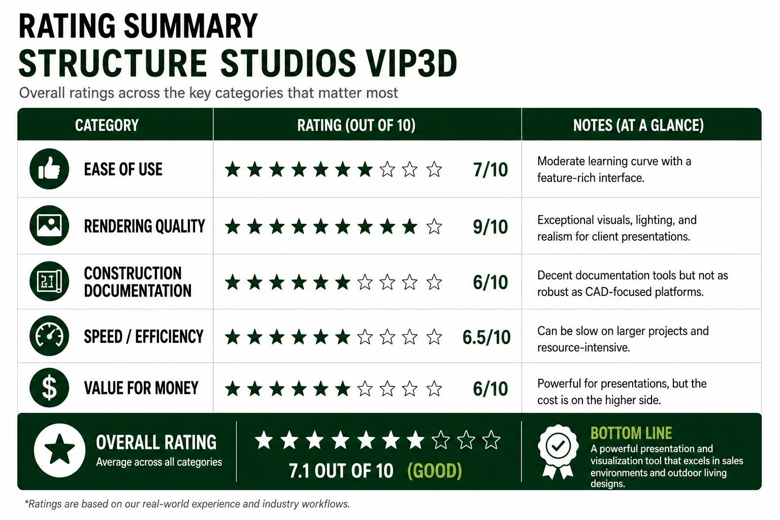 An overview of how good structure studios is for landscape design