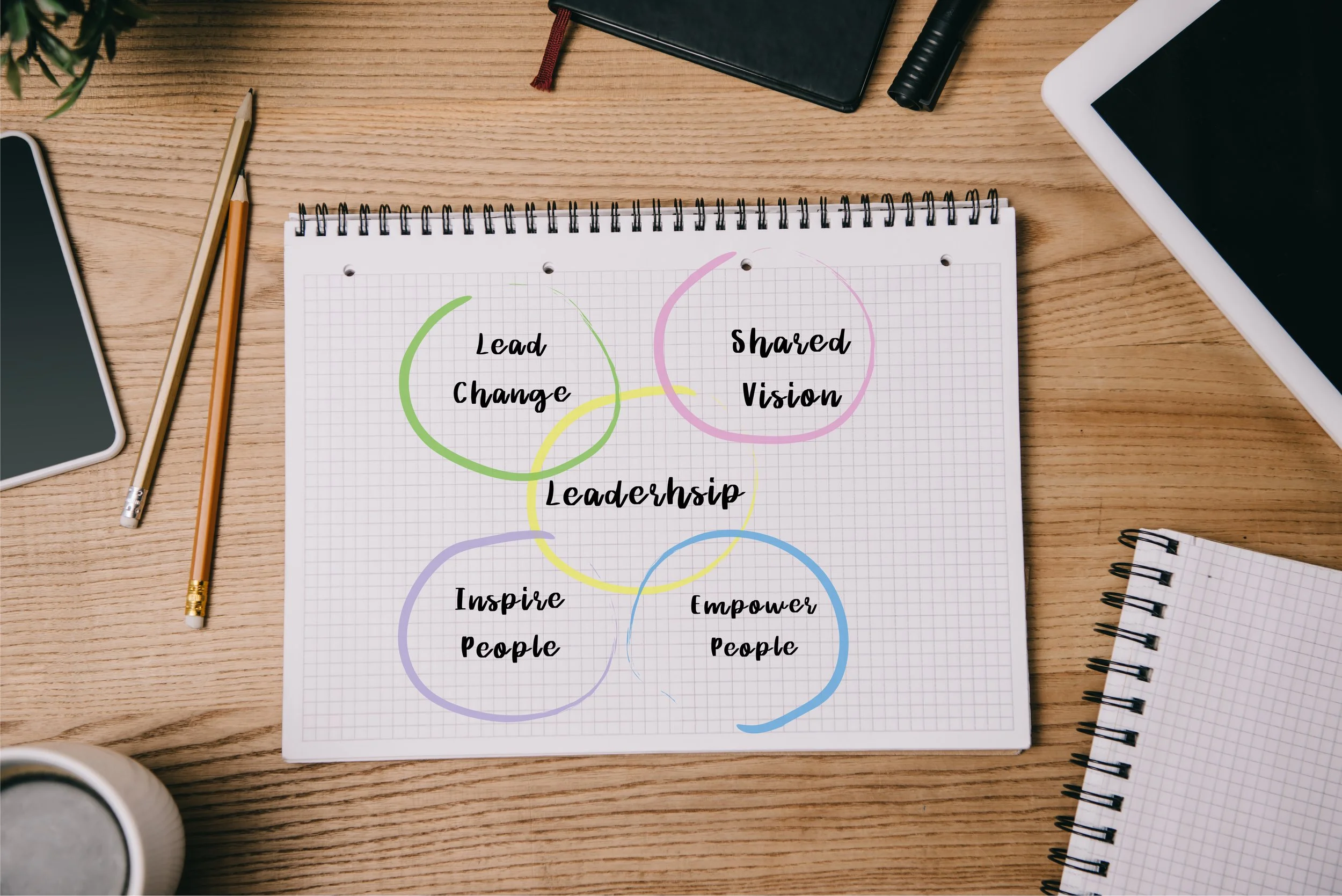 A notebook on a wooden desk with a diagram about leadership, showing interconnected circles labeled "Lead Change," "Shared Vision," "Inspire People," and "Empower People," with the central circle labeled "Leadership."
