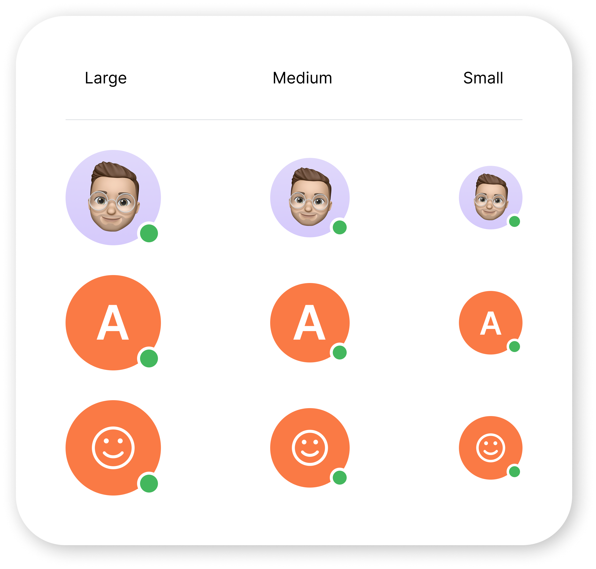 Comparison chart showing three columns labeled Large, Medium, and Small. Each column contains three rows with icons of a person's face, a letter A inside an orange circle, and a smiling face inside an orange circle. The sizes of the icons and circles decrease from left to right.