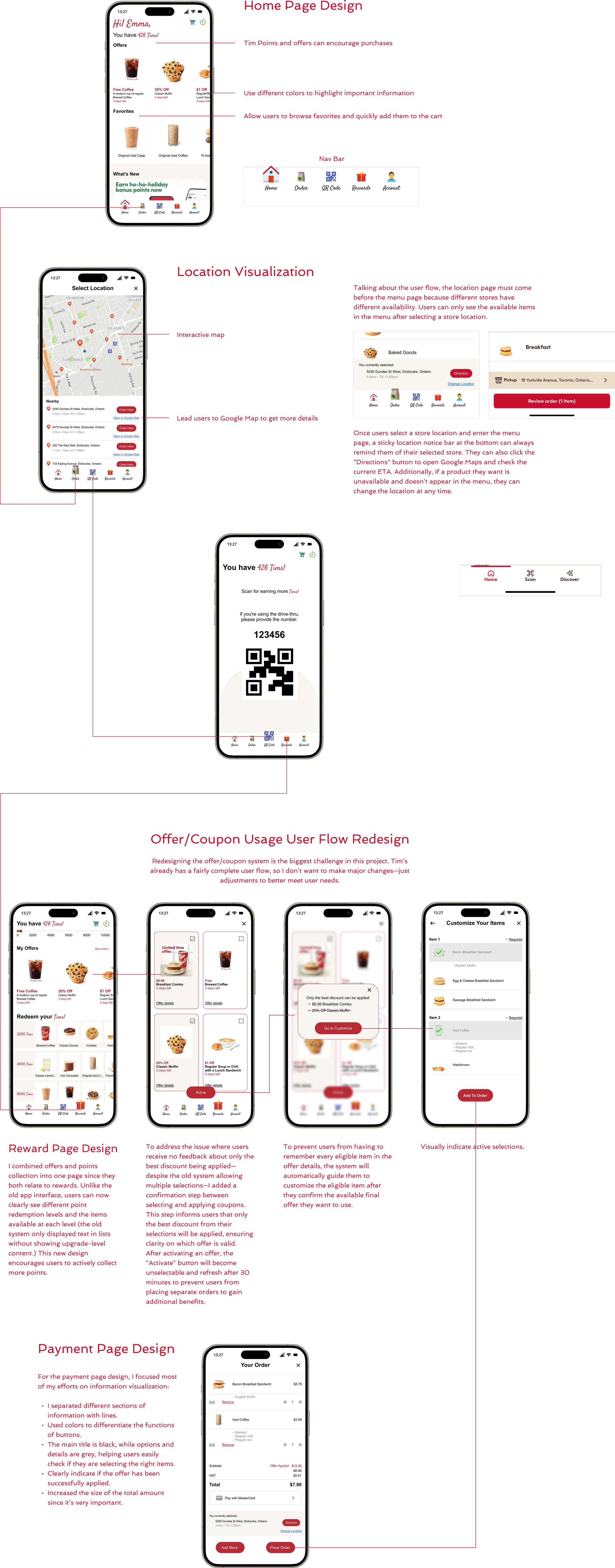 Diagram of a mobile app design for a food and drink ordering system, showing screens for home page, location visualization with interactive map, user QR code, offer/coupon flow, reward page, and payment page, with annotations explaining features and functions.