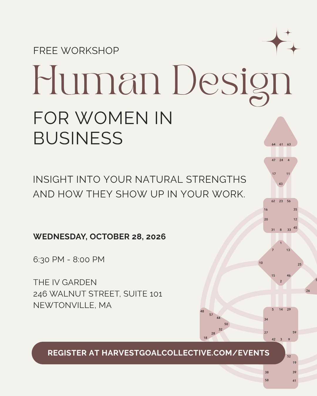 Human Design for Women in Business