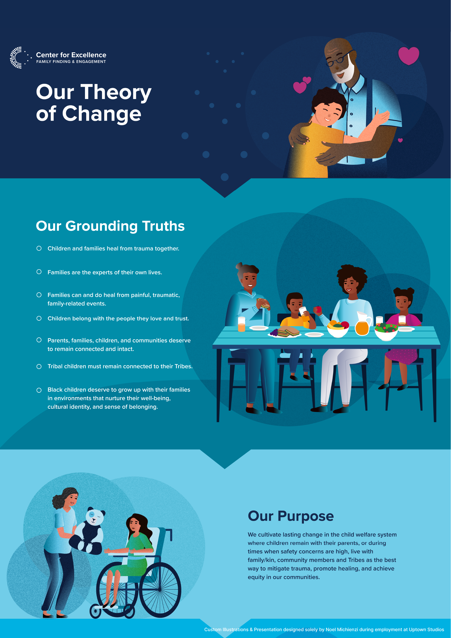 UM - Theory of Change - Publications.png