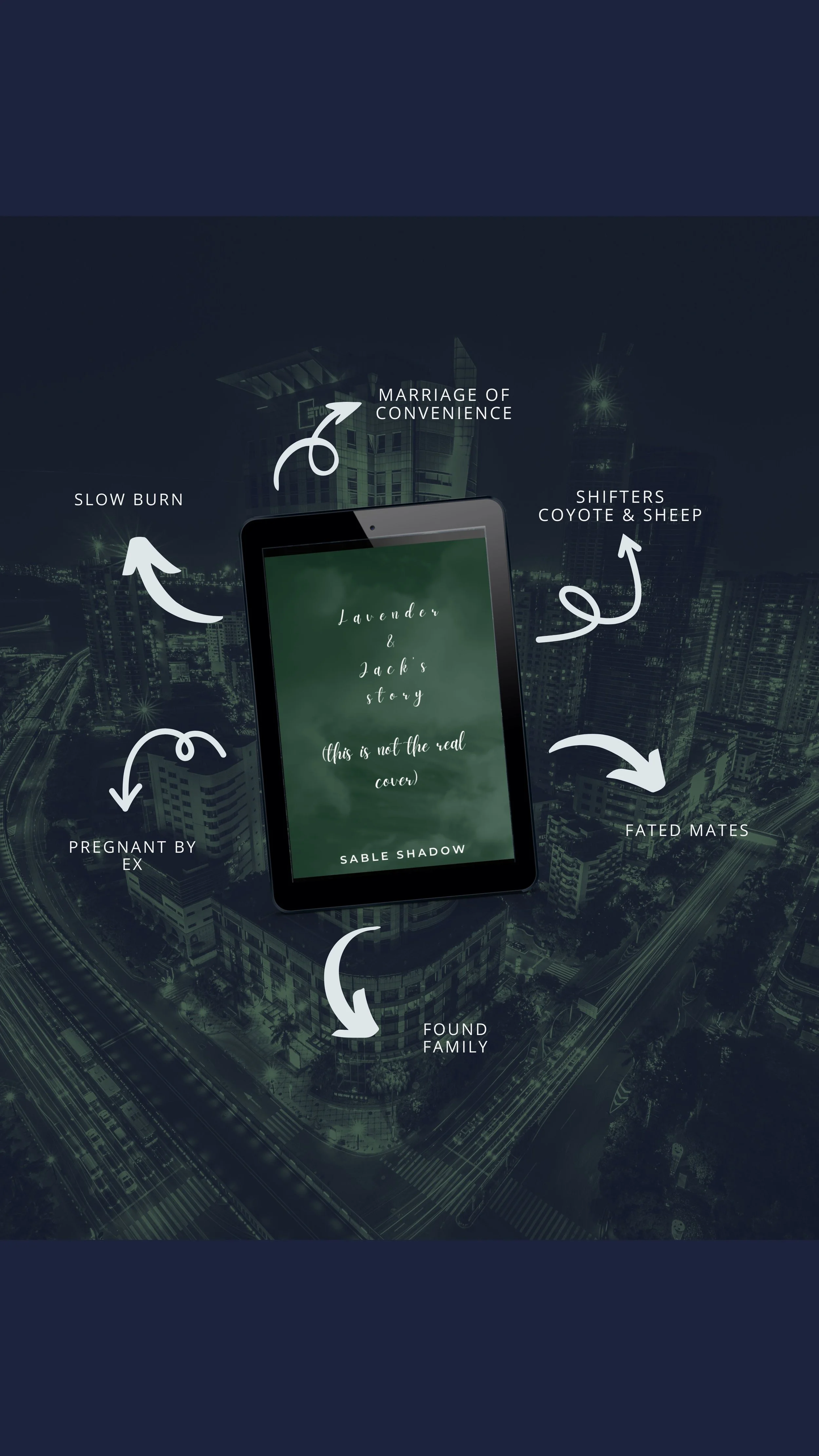 a graphic of a kindle showing a standin graphic for Sables new up and coming book. With the stand in name Lavender and jacks story. around it is the tropes listed: slow burn, pregnant by ex,shifters coyote and sheep, fated mates, marriage