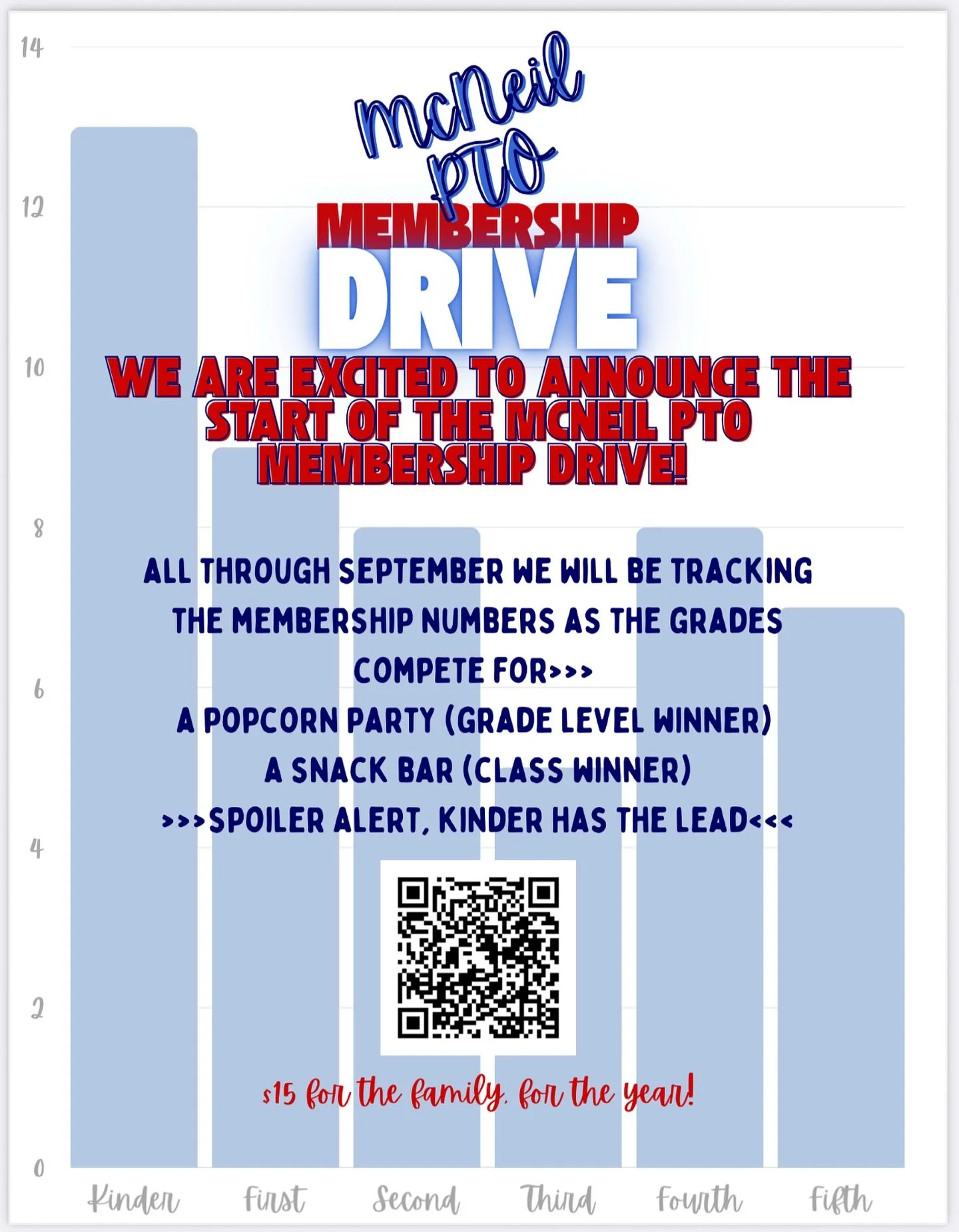 π McNeil PTO Membership Drive π
Now through September 30th!
β¨ Join for only $15 and help support our PTO, events, kids, and teachers!
πΏ Grade with the most memberships = Popcorn Party
πͺ Class with the most memberships = Snack Party
Don’t