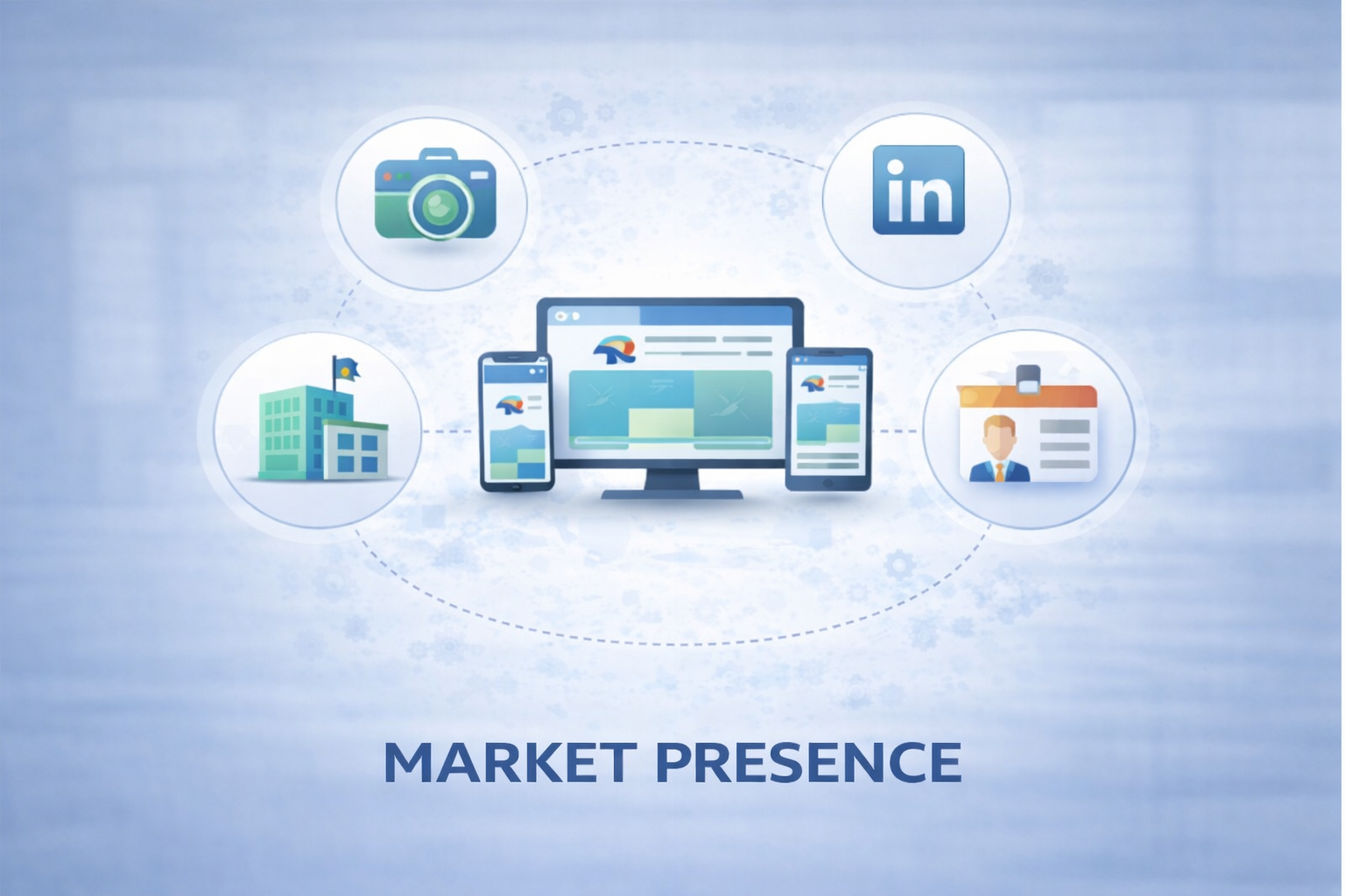 Digital illustration of a computer and mobile devices showing a website, surrounded by icons representing a camera, LinkedIn logo, government building, and ID badge, with the caption 'Market Presence'