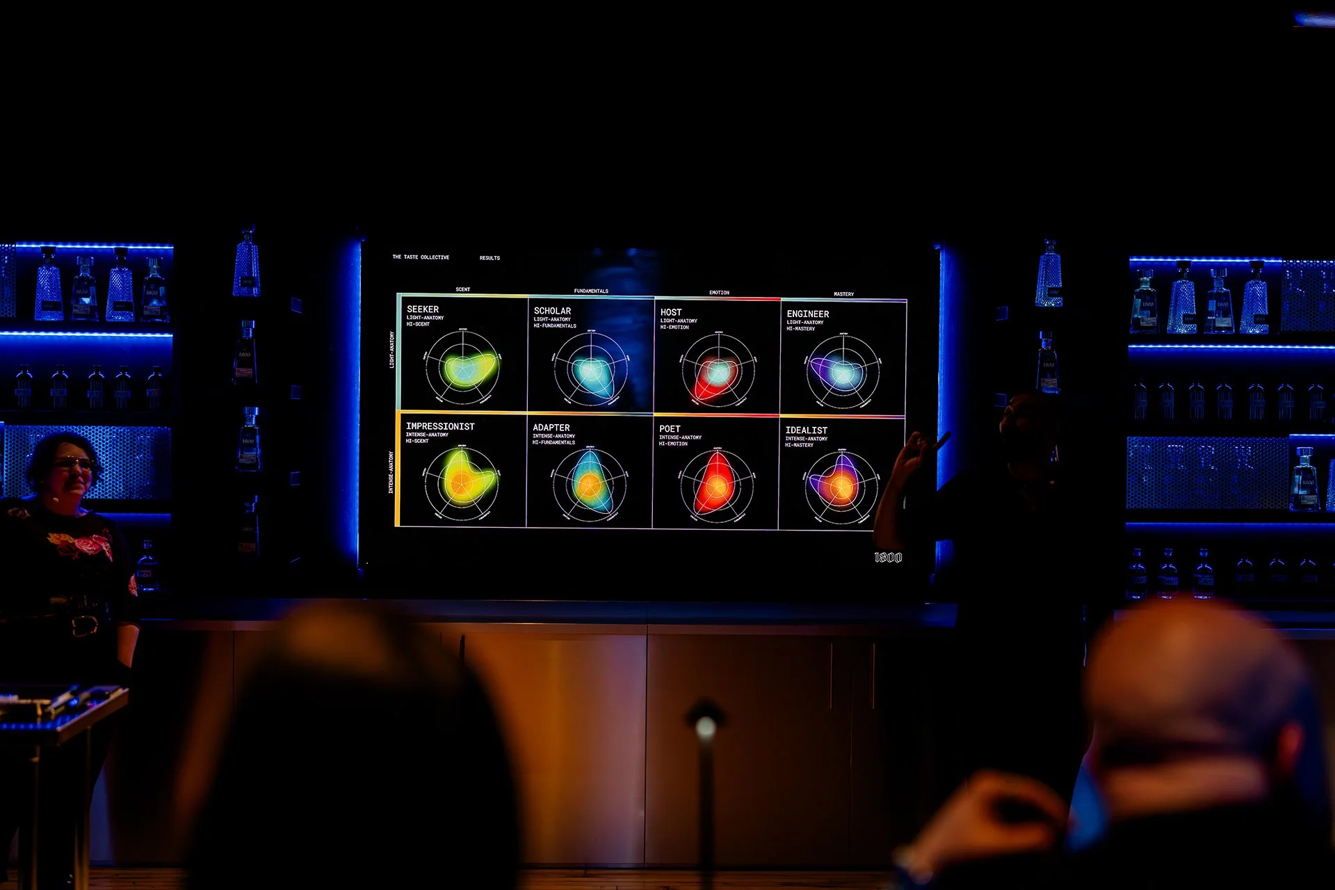 A presentation slide with colorful radar charts analyzing different personalities such as Seeker, Scholar, Host, Engineer, Impressionist, Adapter, Poet, and Idealist, displayed on a dark background with blue accent lighting in a room with seated audience.