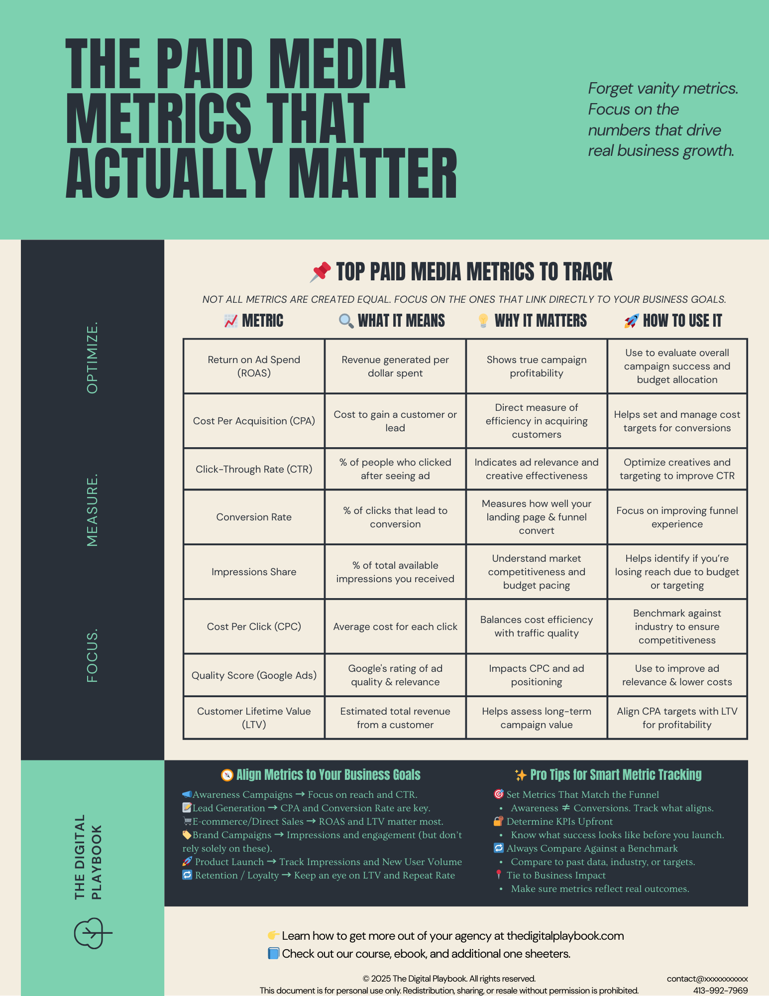 📈 The Paid Media Metrics That Actually Matter.png